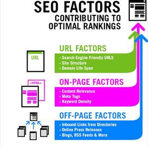 Backlinks For Website - SEO Helps In Enhancing Online Traffice