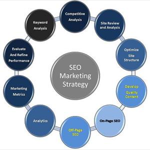 Article Marketing Forums - How Can SEO Optimization Help You Get More Website Traffic?